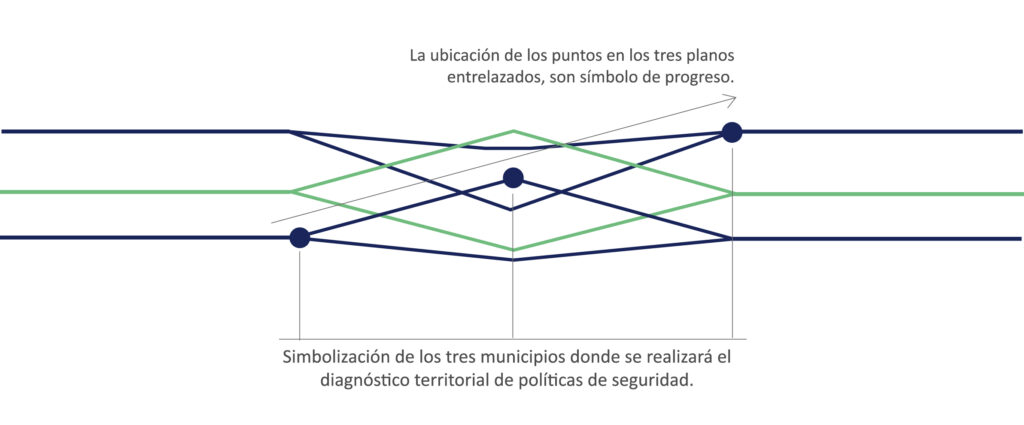 sociedad civil branding ue